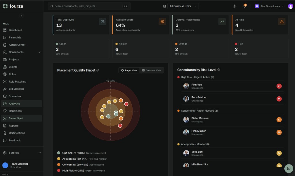 Fourza analytics: placement quality and risk on the dartboard